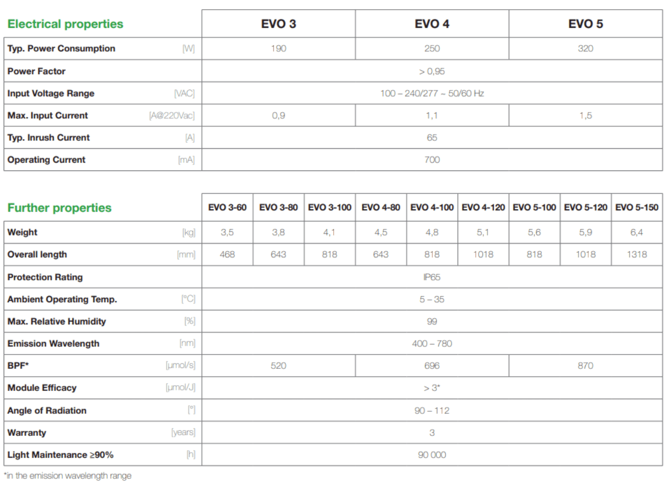 SANlight - EVO SERIES LED - imagem adicional | A Loja da Maria