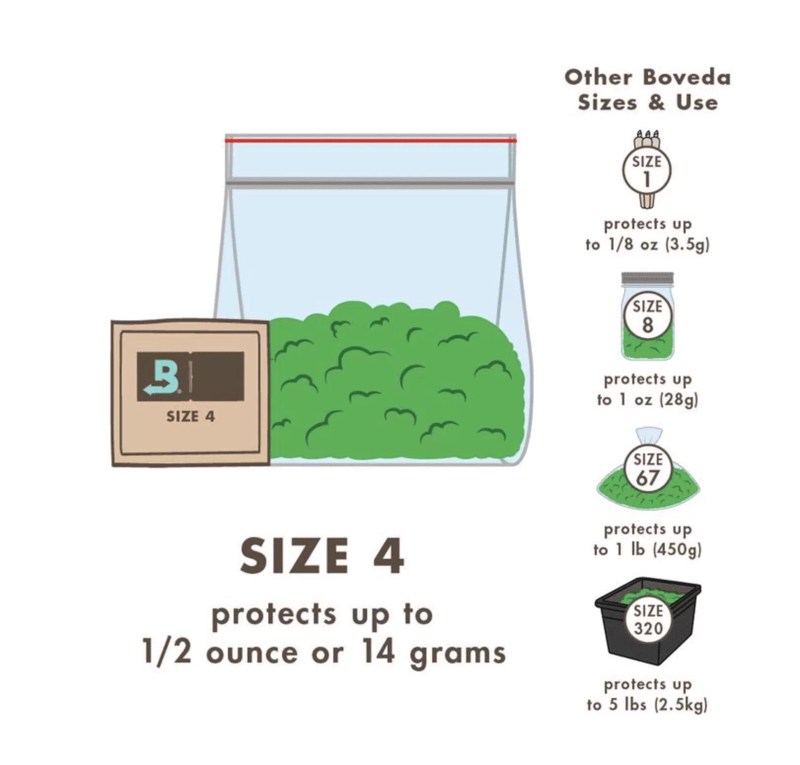 BOVEDA GEL PARA CONTROLAR DE HUMIDADE 58% - imagem adicional | A Loja da Maria