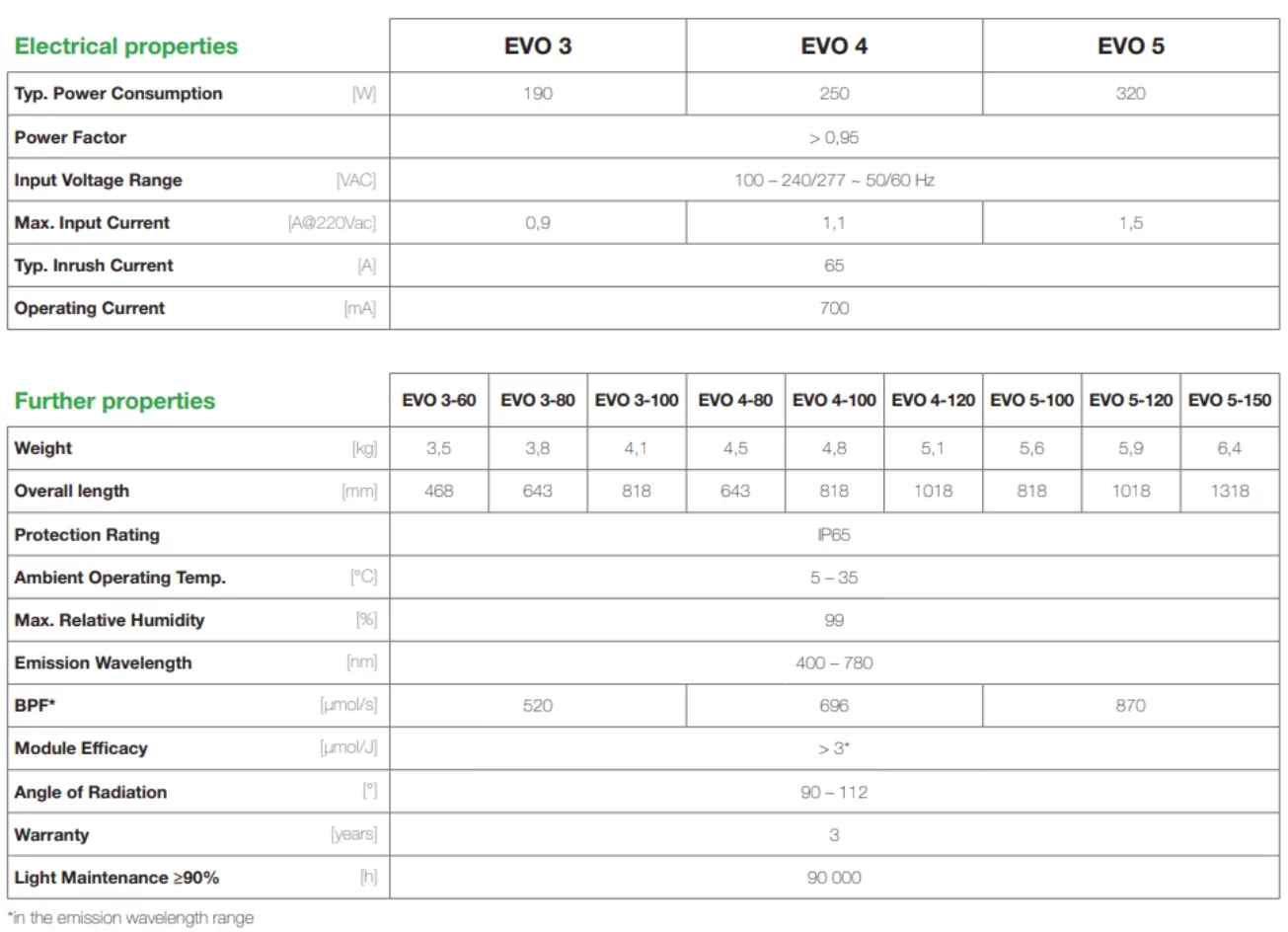 SANlight - EVO SERIES LED - imagem adicional | A Loja da Maria